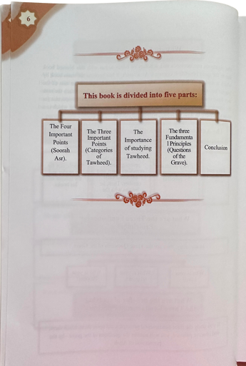 Three Fundamental Principle - Four Foundation - Ten invalidators of Islam - Shaykh Haytham Ibn Sarhan